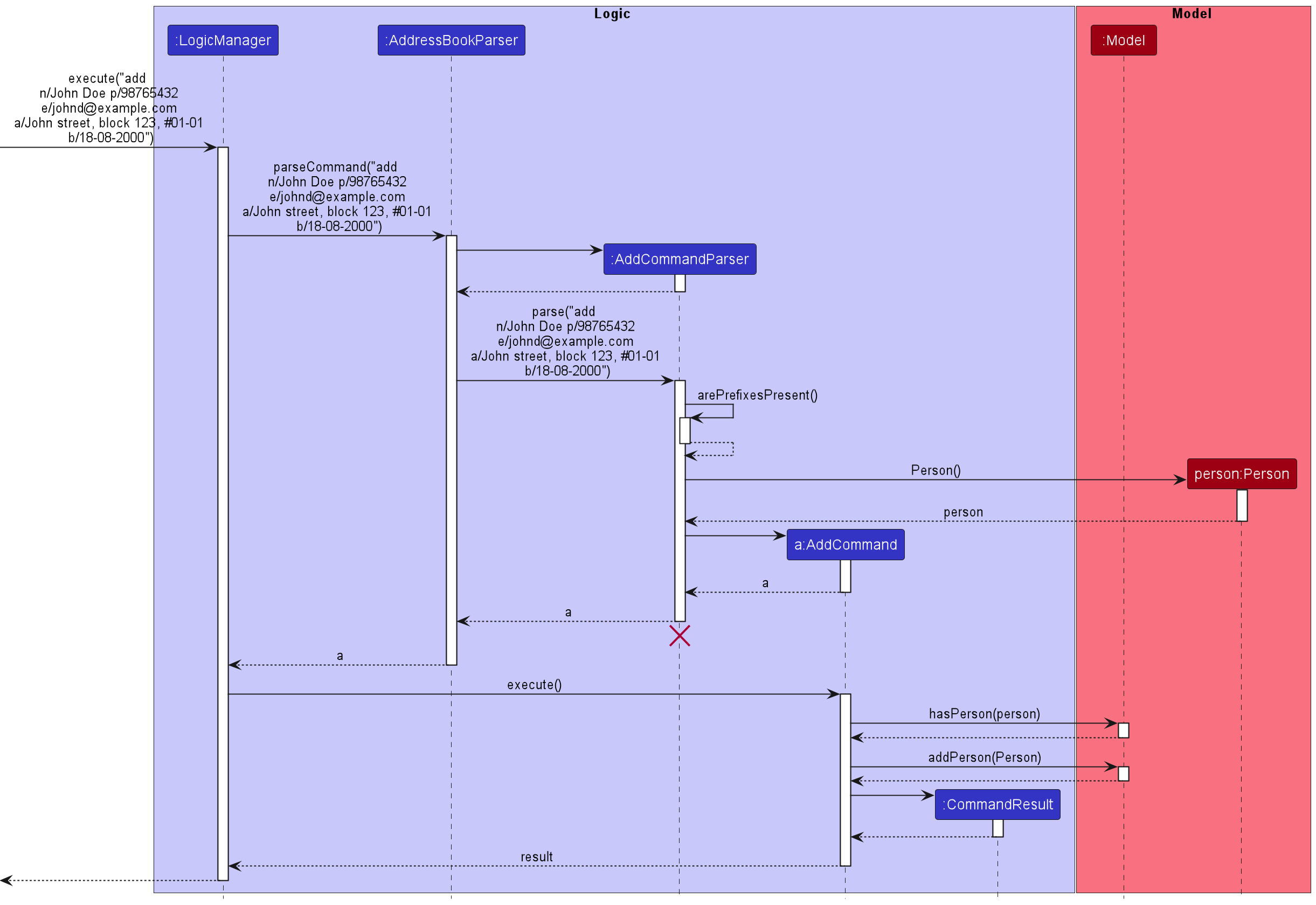 Sequence diagram for the Add Command