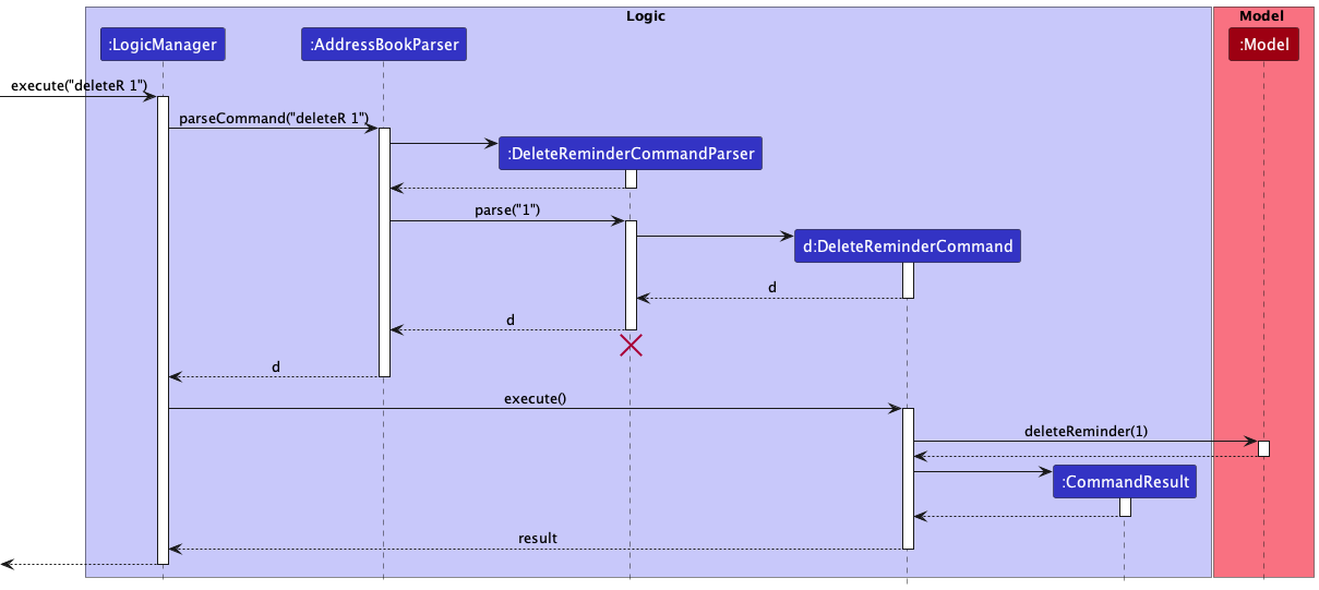 Sequence diagram for the DeleteR Command