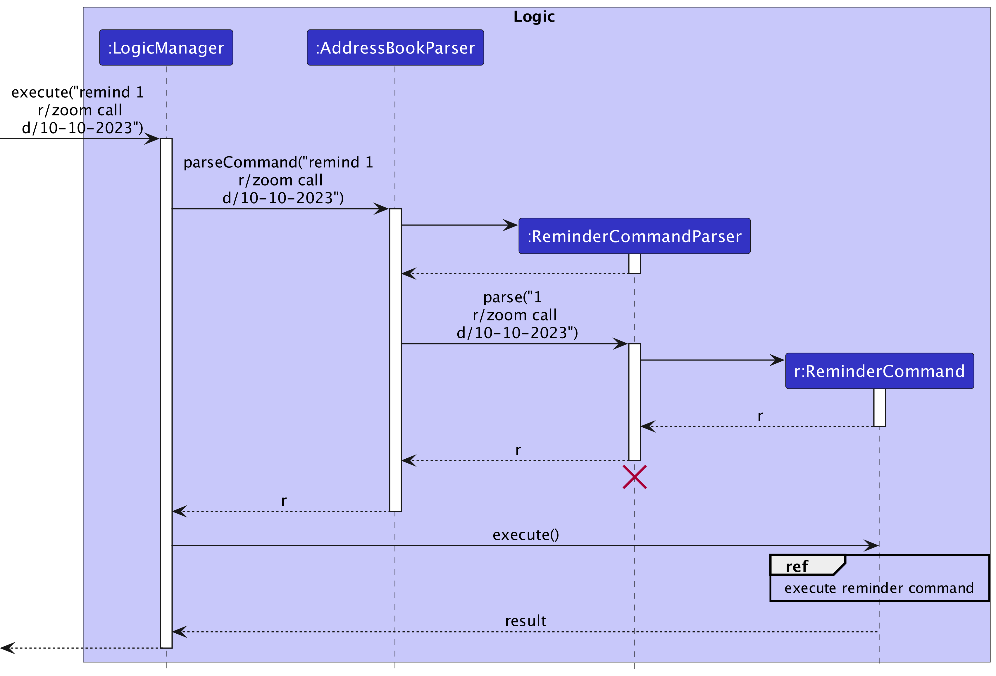 Sequence diagram for the Parsing Remind Command