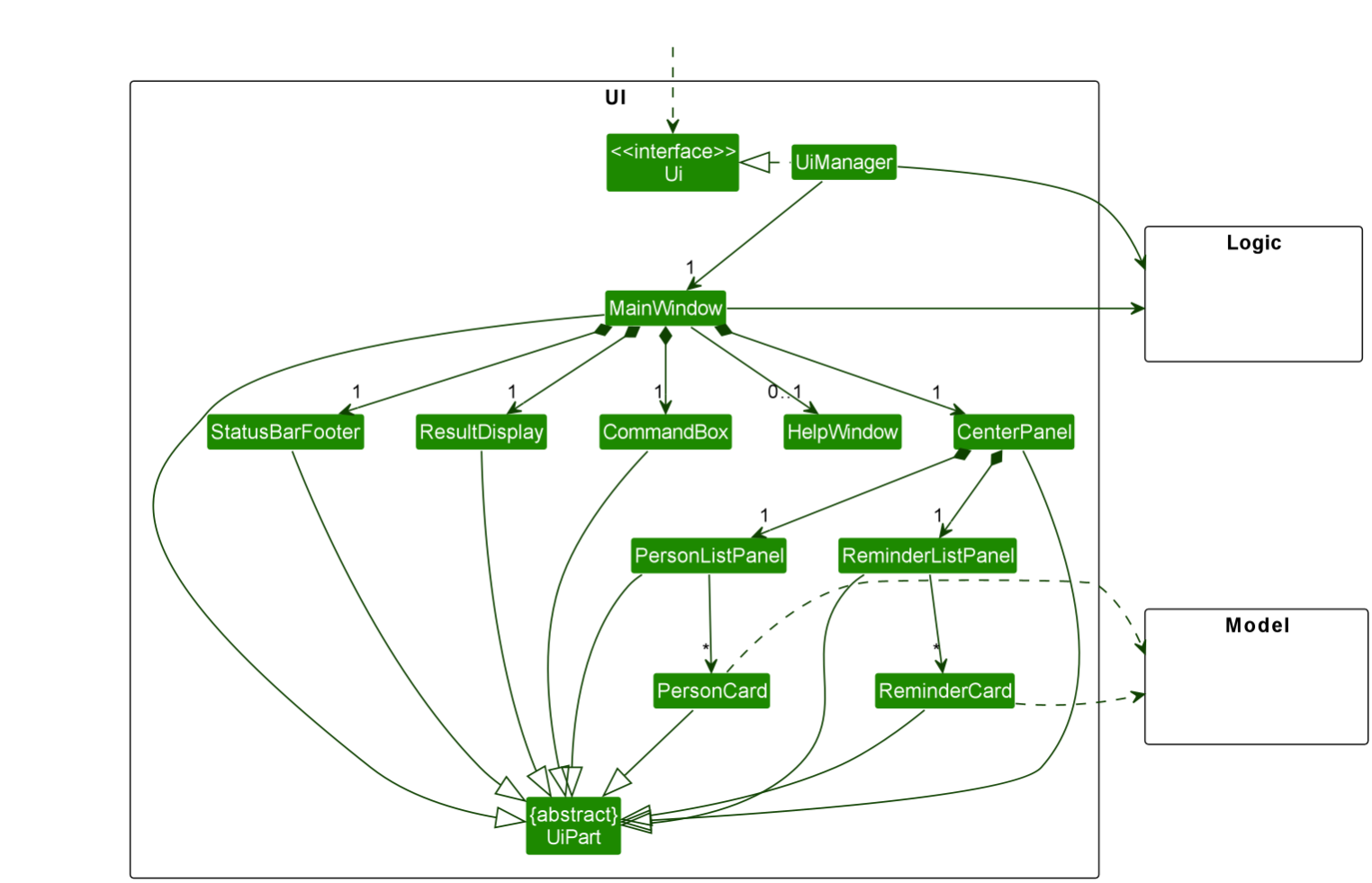 Structure of the UI Component